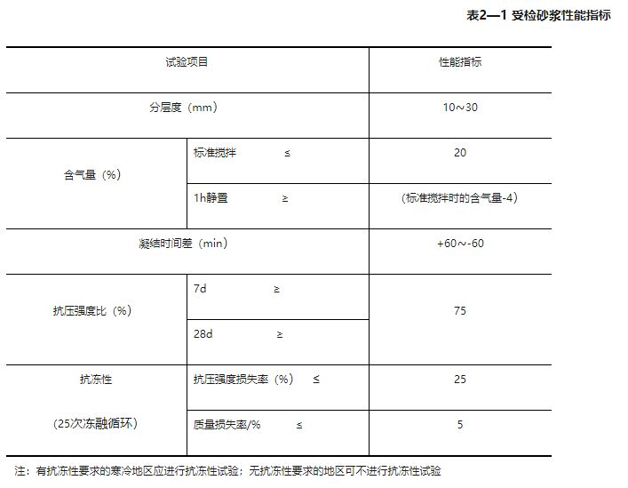 幫助中心