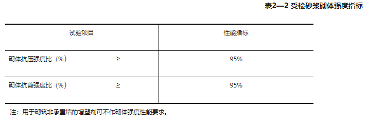 幫助中心